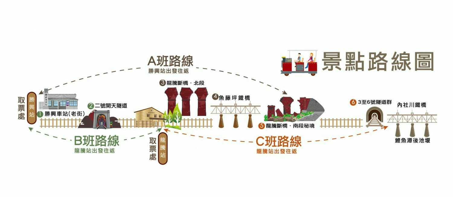 【苗栗】 苗栗舊山線鐵道自行車,龍騰斷橋,勝興車站,勝興老街,新玩法教你一次通通都玩到! - 第3張圖 【苗栗】 苗栗舊山線鐵道自行車,龍騰斷橋,勝興車站,勝興老街,新玩法教你一次通通都玩到!