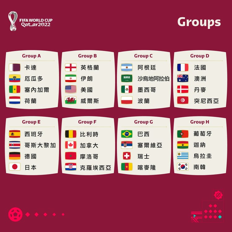 2022 世足賽開始了，電視台直播及網路轉播資訊，2022FIFA哪裡看！