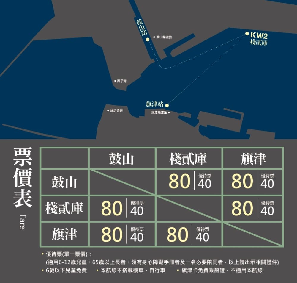 高雄全新史努比渡輪，Snoopy迷快來搭，只要80元期間限定，時刻表搭船地點資訊整理