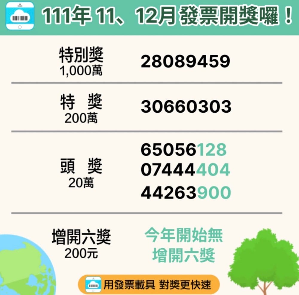 111年統一發票11、12中獎號碼開獎!雲端還加開12億獎項,趕快來對獎! - 第2張圖 111年統一發票11、12中獎號碼開獎!雲端還加開12億獎項,趕快來對獎!