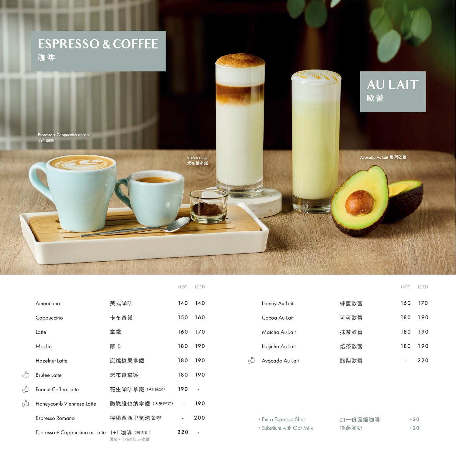 M One Cafe 台北早午餐超熱門，台北大安推薦早午餐，咖啡紅茶免費續杯，菜單，線上訂位