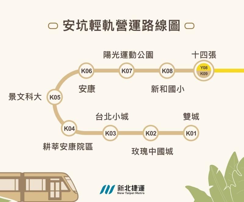 安坑輕軌通車了，9座停靠站沿途景點一次看，搭捷運拍美照安坑一日遊路線，吃喝玩樂看這裡！
