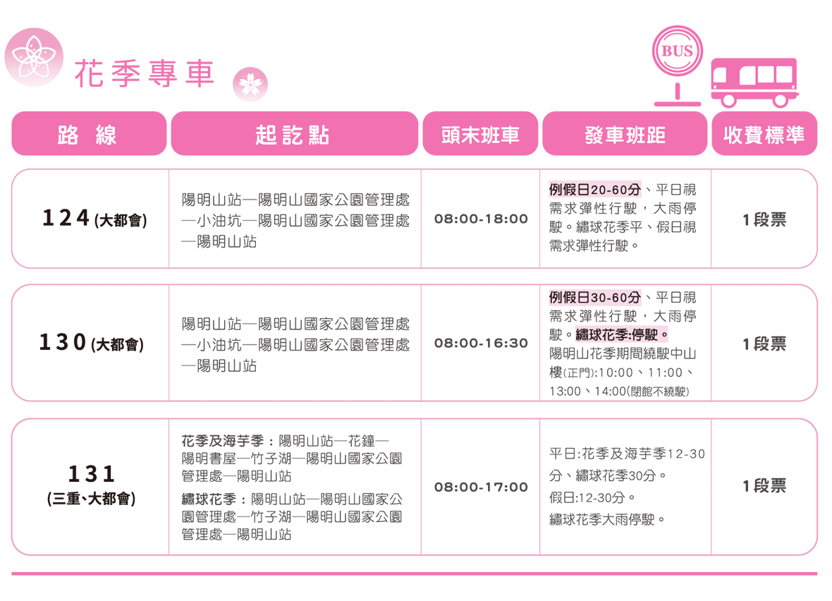 陽明山國家公園櫻花|陽明公園兩大賞櫻景點推薦,交通行程,賞花專車,時間花期 - 第5張圖 陽明山國家公園櫻花|陽明公園兩大賞櫻景點推薦,交通行程,賞花專車,時間花期
