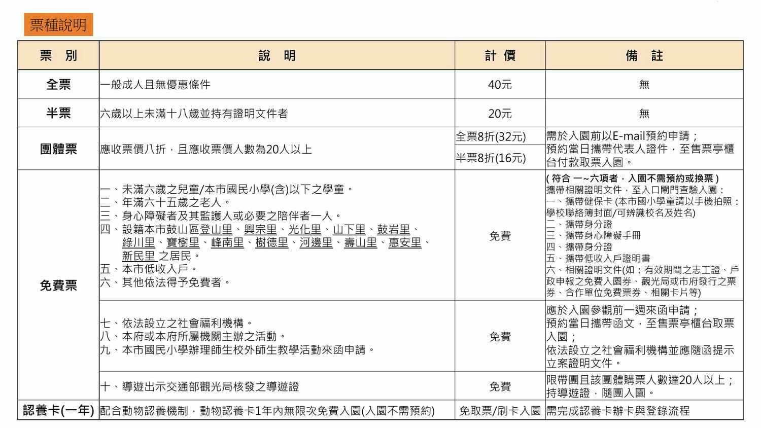 高雄壽山動物園，門票交通，開放時間，導覽地圖，必看動物，南部最大動物園